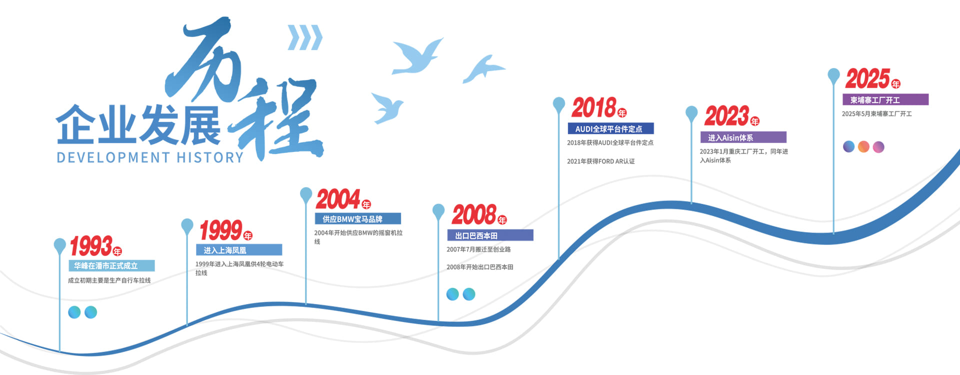 发展历程