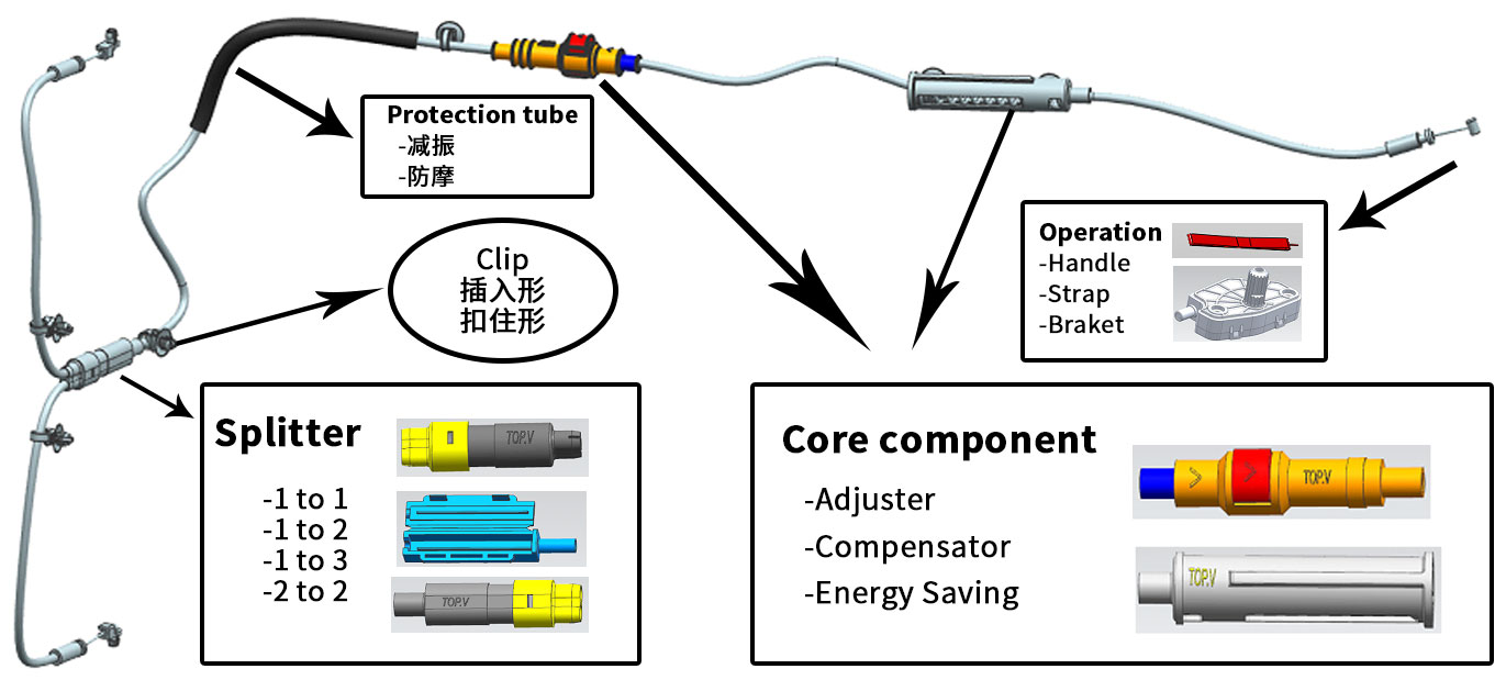关键配件描述图
